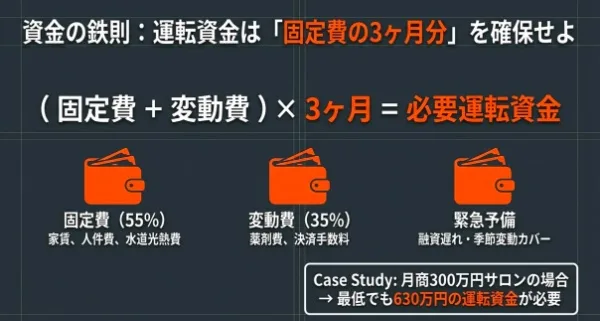 一人美容室の予算・資金繰り