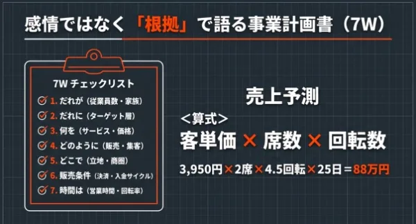 一人美容室の予算・資金繰り・売り上げ予測