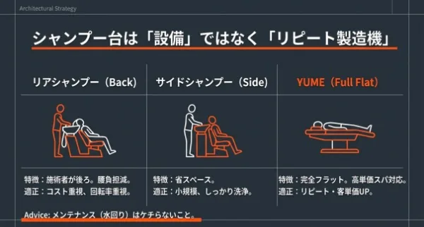 一人美容室の予算・資金繰り